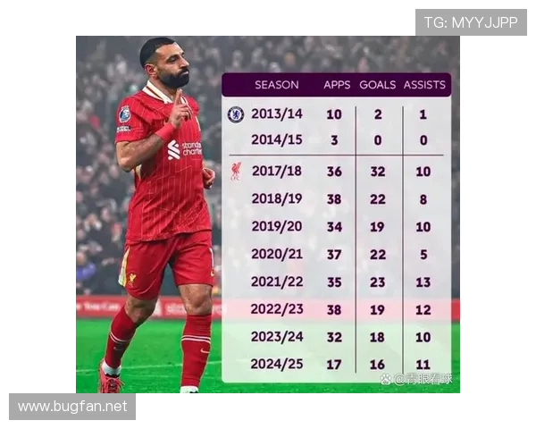 萨拉赫切尔西时期解析：早期生涯如何塑造职业转折