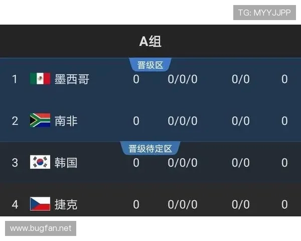 澳大利亚队2026世界杯出线前景分析：能否突破小组赛重围
