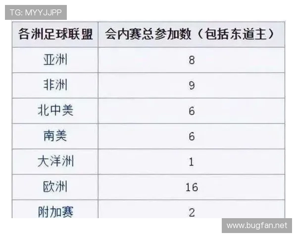 2026世界杯12组赛制对小国球队有利吗 2026世界杯12组赛制对小国球队有利吗