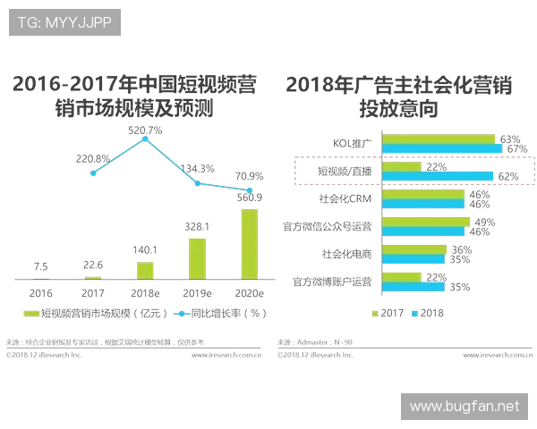 E组晋级走势全面解读 E组晋级走势全面解读